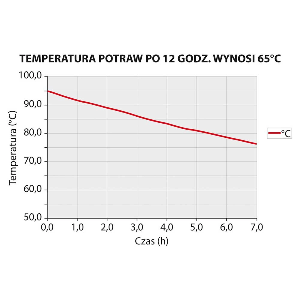 Pojemnik termoizolacyjny GN 1/1 200 mm, 39 l | THERMO FUTURE BOX, 056201