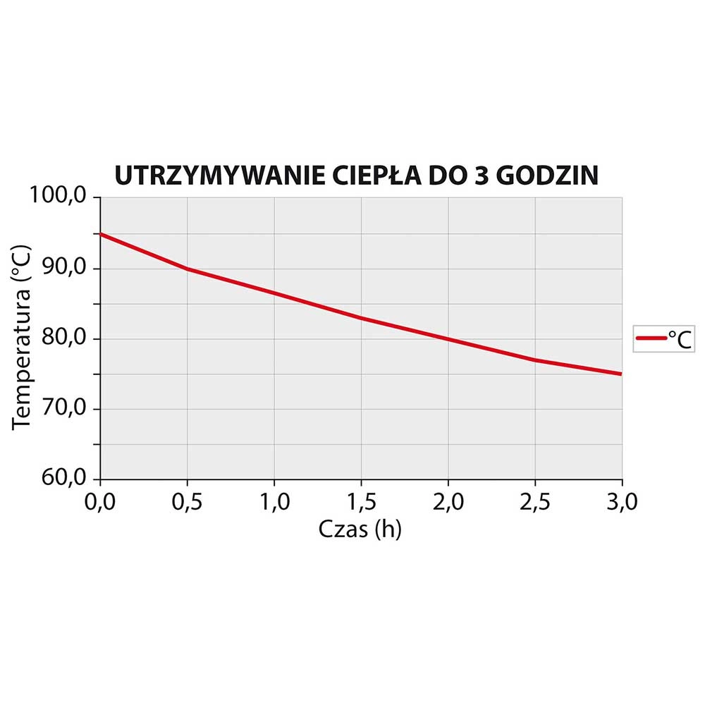 Syfon do bitej śmietany i sosów 0,5 l | ISI, Thermo Whip PLUS