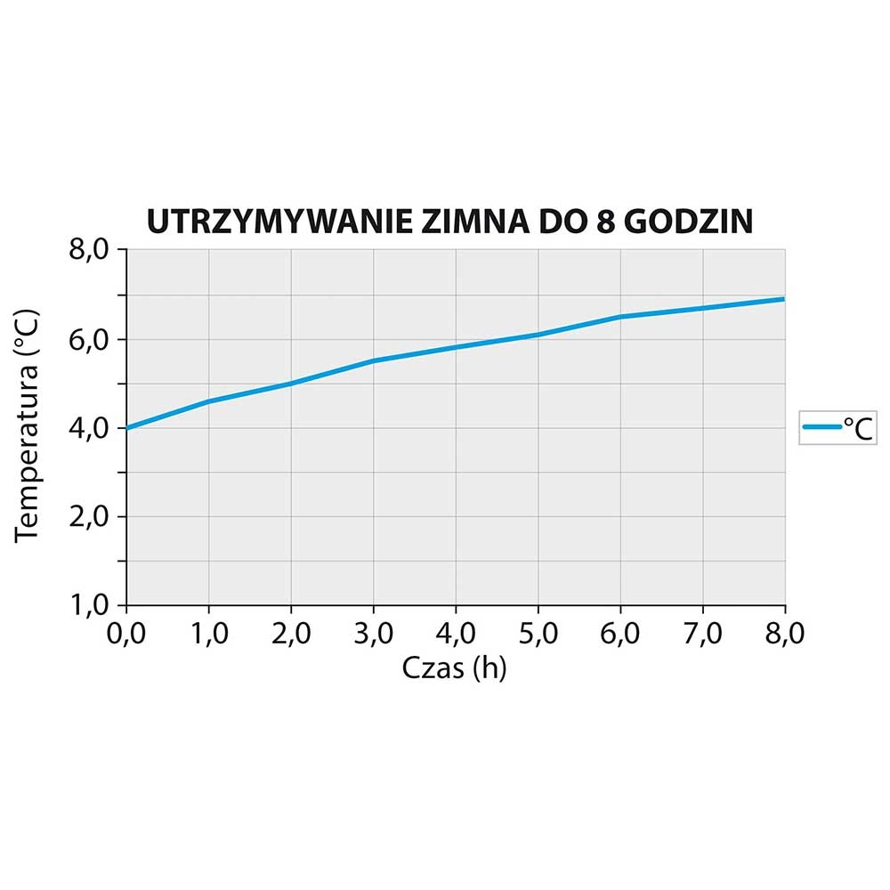 Syfon do bitej śmietany i sosów 0,5 l | ISI, Thermo Whip PLUS
