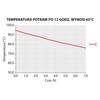 Pojemnik termoizolacyjny GN 1/1 230 mm, 42 l | THERMO FUTURE BOX, 056231