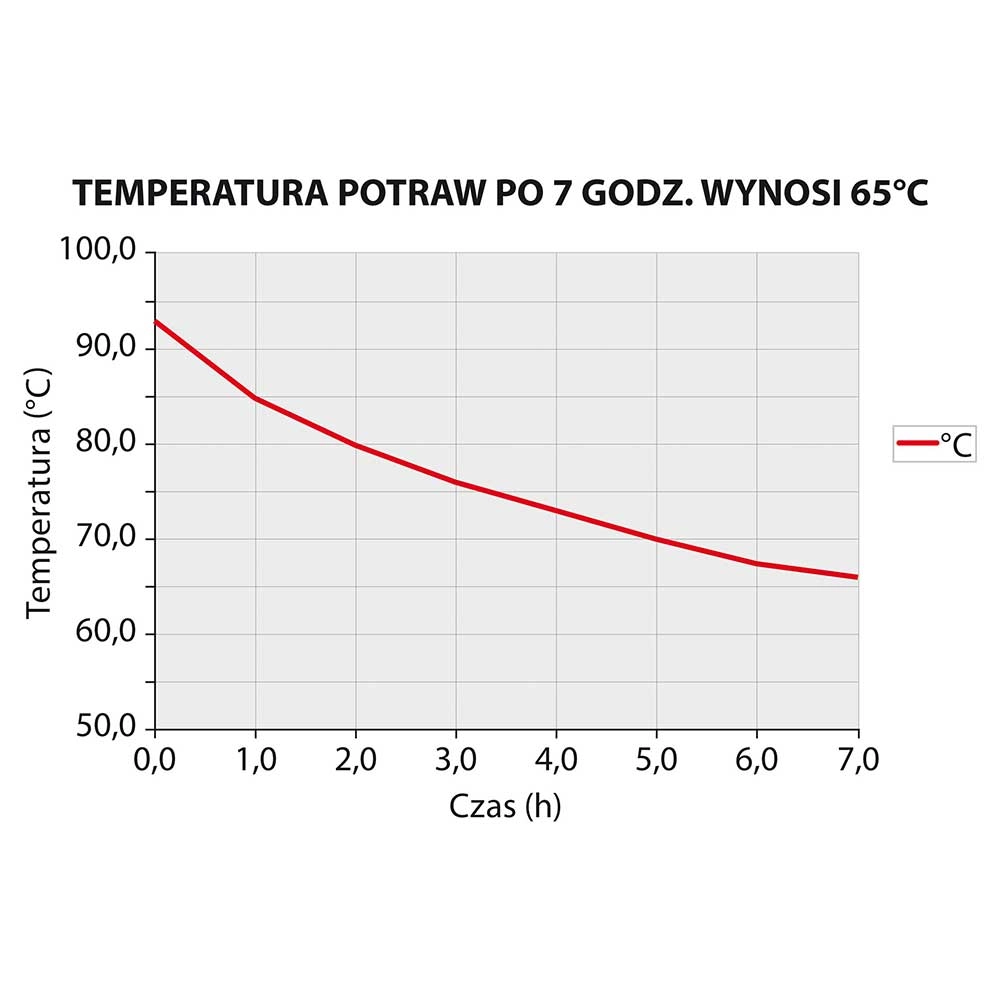 Termos stalowy, 50 l | STALGAST, 051504