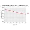 Pojemnik termoizolacyjny 685x485x360 mm, 80 l | THERMO FUTURE BOX, 056303
