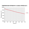 Pojemnik termoizolacyjny, 685×485×260 mm mm, 53 l | THERMO FUTURE BOX, 056203