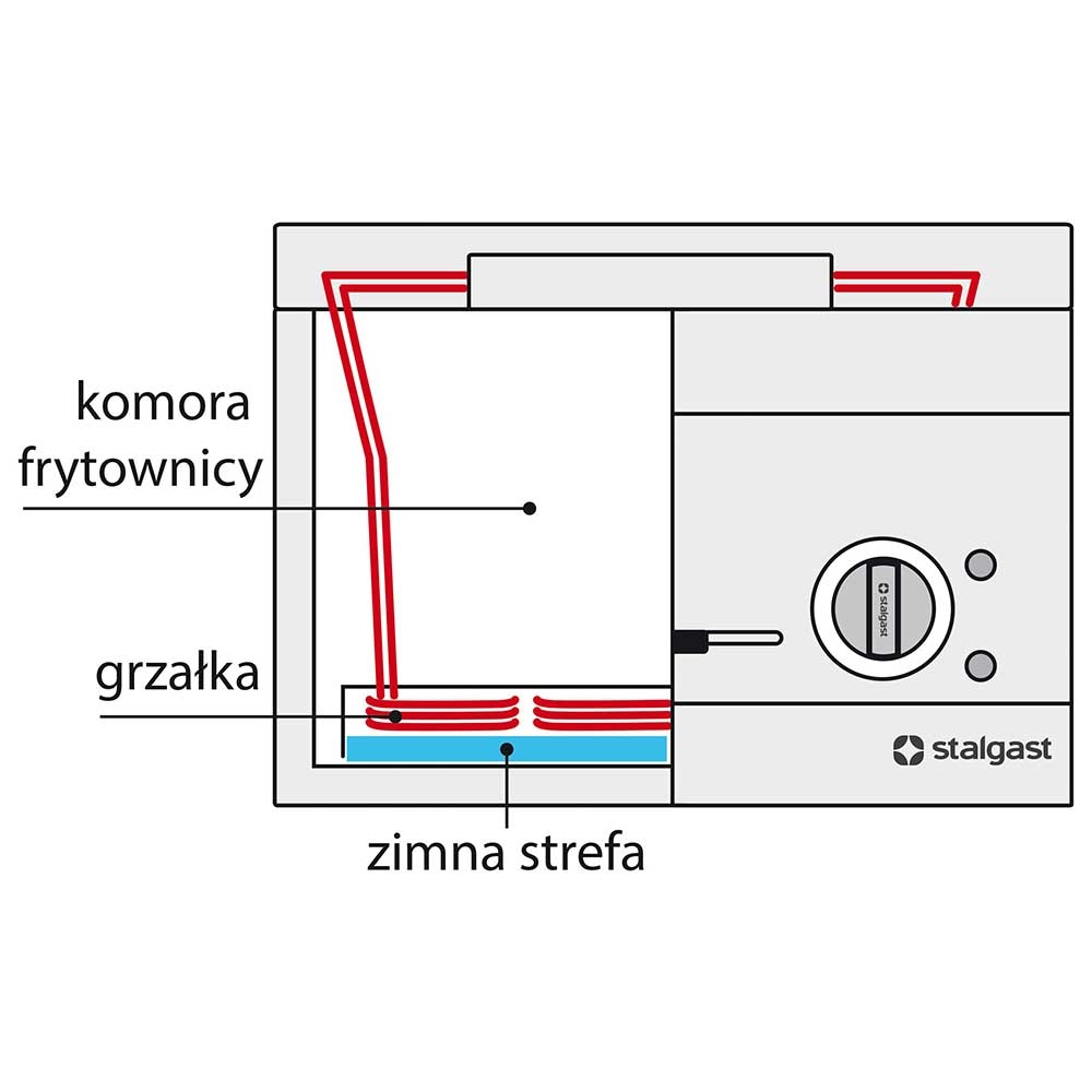 Zestaw dwóch koszy do frytownic 9725000, 9726000 | STALGAST, 979991