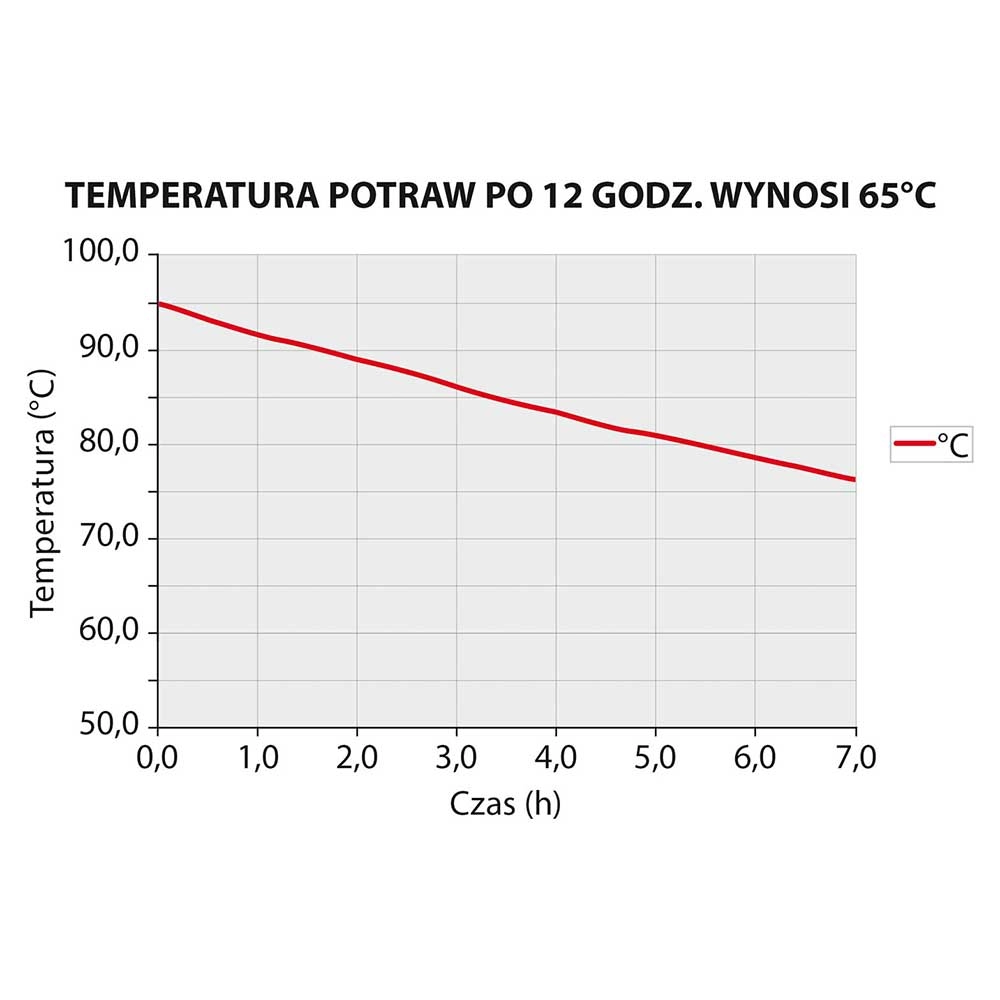 Pojemnik termoizolacyjny 685x485x360 mm, 80 l | THERMO FUTURE BOX, 056303